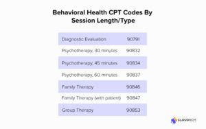 Behavioral Health Cpt Codes