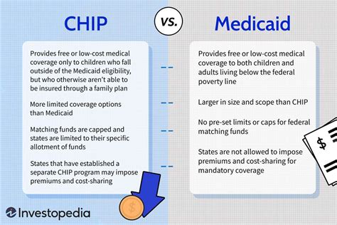 Chips Health Insurance Pa