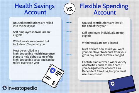 Flexible Spending Vs Health Savings