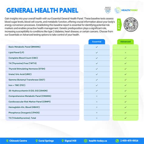 General Health Panel