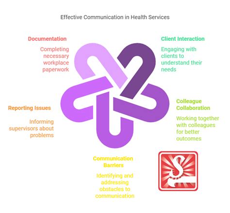 Health Communication