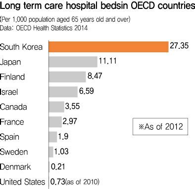 Health Expenditures North Korea