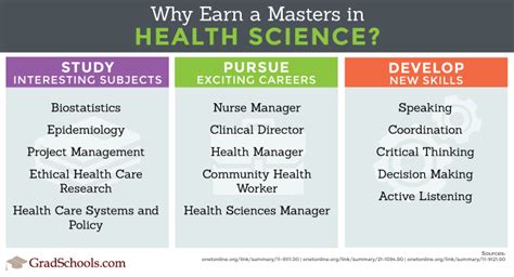 Health Science Master's Degree