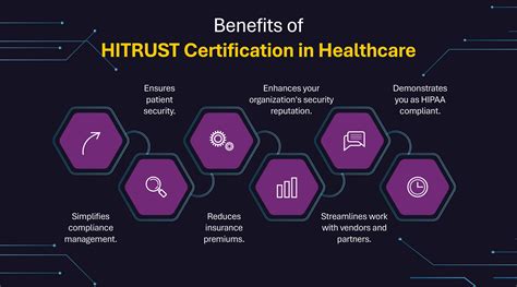 Hitrust Change Healthcare