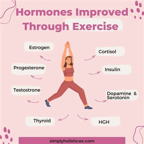 Hormone Health When To Work Out