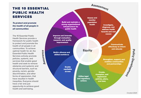 How Can Public Health Be Political