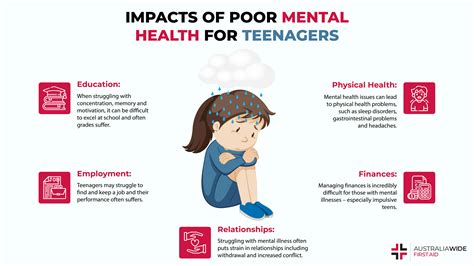 How Family Affect Teenagers Mental Health