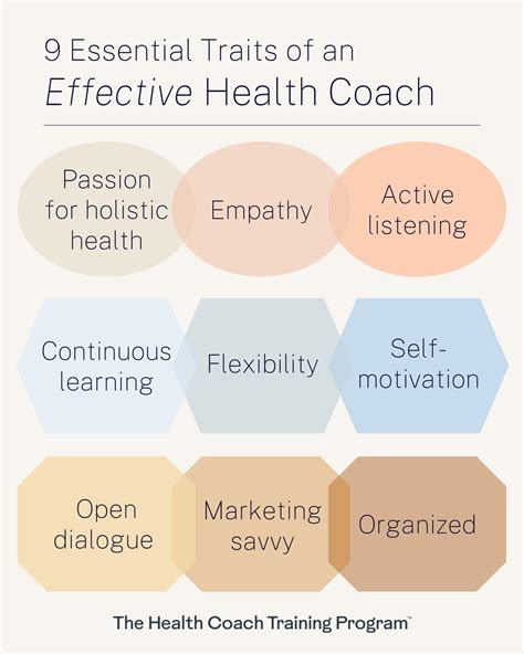 Integrative Nutrition Health Coach