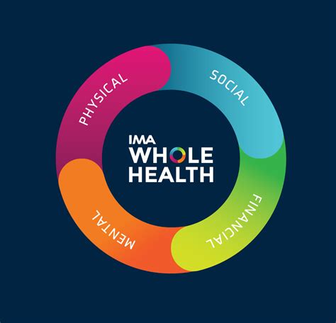 Is There Whole Health Insurance