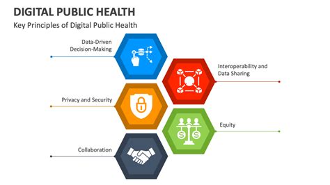 Public Health Digital Jobs