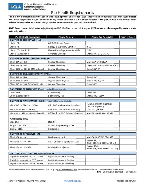 Public Health Pre Health Requirements Usfac