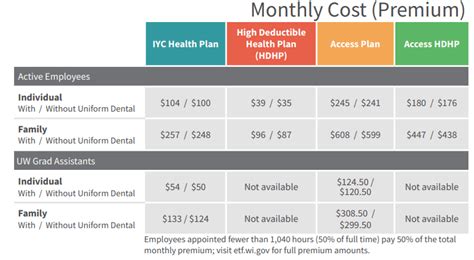 Sc State Employee Health Insurance Premiums
