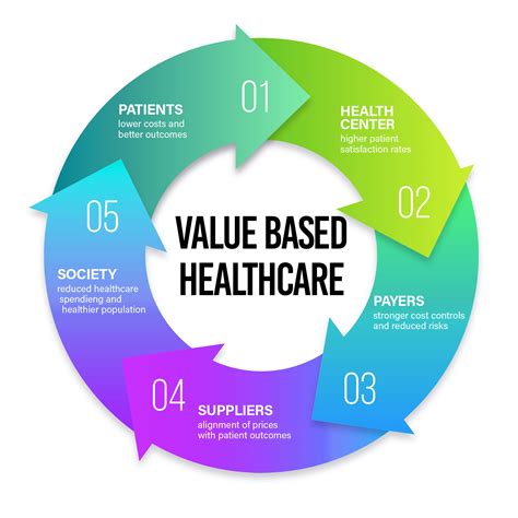 Value Based Care United Healthcare Models