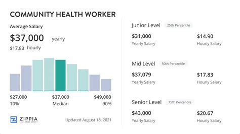 Who Health Worker Salary Scale Yemen